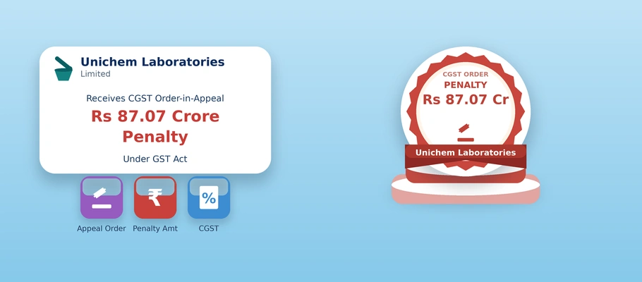 Unichem Laboratories Receives CGST Order-In-Appeal with Rs 87.07 Crore Penalty